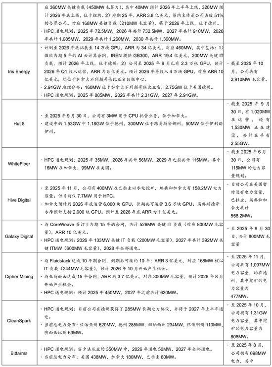 AI的尽头是电力 | 国金研究 第24张 AI的尽头是电力 | 国金研究 第24张