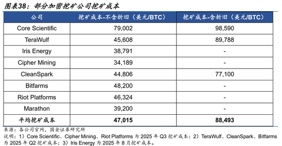 AI的尽头是电力 | 国金研究 第27张 AI的尽头是电力 | 国金研究 第27张