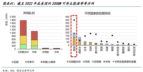 AI的尽头是电力 | 国金研究 第29张 AI的尽头是电力 | 国金研究 第29张