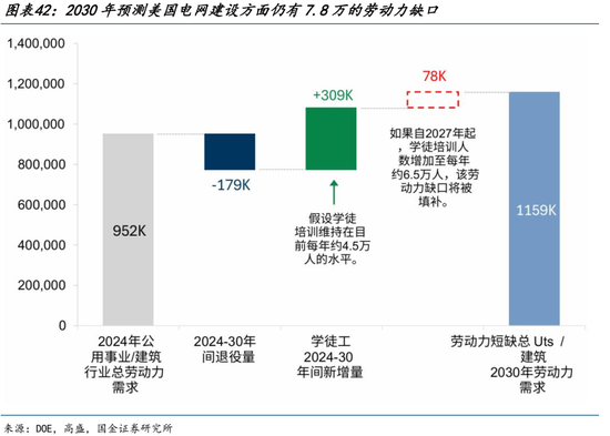 AI的尽头是电力 | 国金研究 第30张 AI的尽头是电力 | 国金研究 第30张