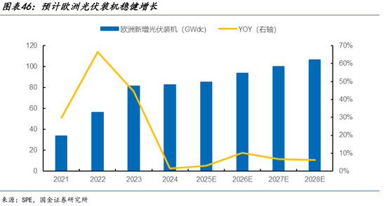 AI的尽头是电力 | 国金研究 第34张 AI的尽头是电力 | 国金研究 第34张