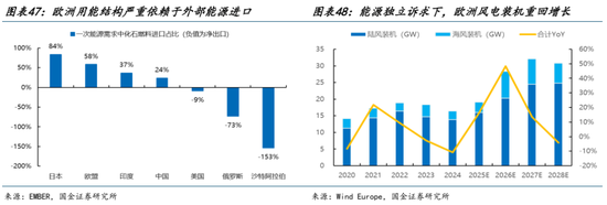 AI的尽头是电力 | 国金研究 第35张 AI的尽头是电力 | 国金研究 第35张