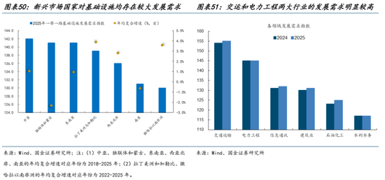 AI的尽头是电力 | 国金研究 第37张 AI的尽头是电力 | 国金研究 第37张