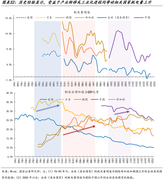 AI的尽头是电力 | 国金研究 第38张 AI的尽头是电力 | 国金研究 第38张