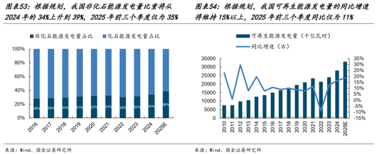 AI的尽头是电力 | 国金研究 第39张 AI的尽头是电力 | 国金研究 第39张