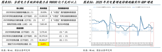 AI的尽头是电力 | 国金研究 第40张 AI的尽头是电力 | 国金研究 第40张