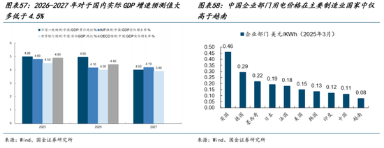 AI的尽头是电力 | 国金研究 第41张 AI的尽头是电力 | 国金研究 第41张