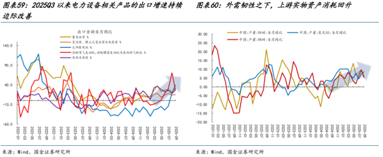 AI的尽头是电力 | 国金研究 第42张 AI的尽头是电力 | 国金研究 第42张