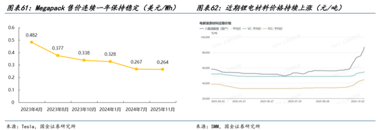AI的尽头是电力 | 国金研究 第43张 AI的尽头是电力 | 国金研究 第43张