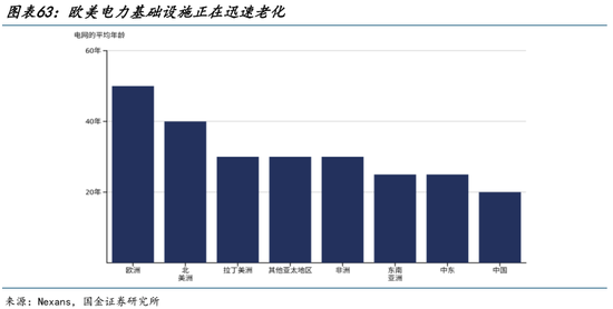 AI的尽头是电力 | 国金研究 第44张 AI的尽头是电力 | 国金研究 第44张