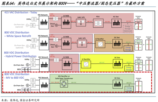AI的尽头是电力 | 国金研究 第45张 AI的尽头是电力 | 国金研究 第45张