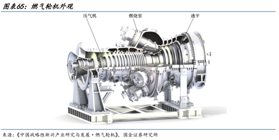AI的尽头是电力 | 国金研究 第46张 AI的尽头是电力 | 国金研究 第46张