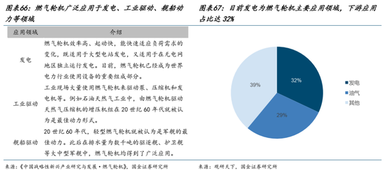 AI的尽头是电力 | 国金研究 第47张 AI的尽头是电力 | 国金研究 第47张