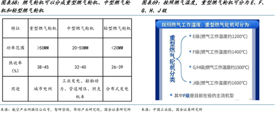 AI的尽头是电力 | 国金研究 第48张 AI的尽头是电力 | 国金研究 第48张
