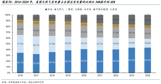 AI的尽头是电力 | 国金研究 第49张 AI的尽头是电力 | 国金研究 第49张