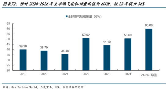 AI的尽头是电力 | 国金研究 第51张 AI的尽头是电力 | 国金研究 第51张