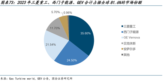 AI的尽头是电力 | 国金研究 第52张 AI的尽头是电力 | 国金研究 第52张
