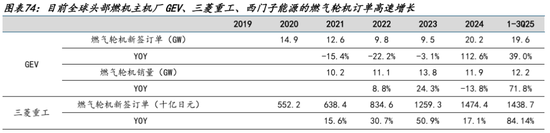 AI的尽头是电力 | 国金研究 第53张 AI的尽头是电力 | 国金研究 第53张