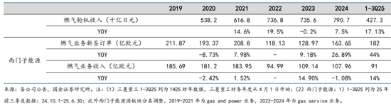 AI的尽头是电力 | 国金研究 第54张 AI的尽头是电力 | 国金研究 第54张