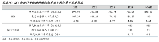 AI的尽头是电力 | 国金研究 第56张 AI的尽头是电力 | 国金研究 第56张