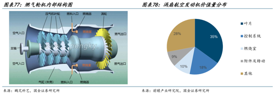 AI的尽头是电力 | 国金研究 第57张 AI的尽头是电力 | 国金研究 第57张