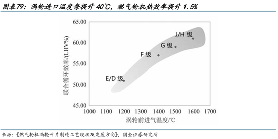 AI的尽头是电力 | 国金研究 第58张 AI的尽头是电力 | 国金研究 第58张
