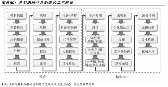 AI的尽头是电力 | 国金研究 第59张 AI的尽头是电力 | 国金研究 第59张