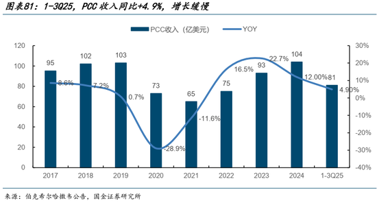 AI的尽头是电力 | 国金研究 第60张 AI的尽头是电力 | 国金研究 第60张