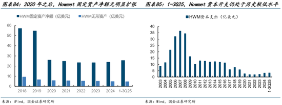 AI的尽头是电力 | 国金研究 第62张 AI的尽头是电力 | 国金研究 第62张