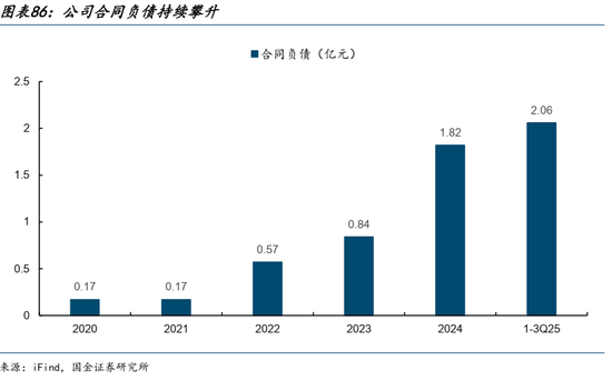 AI的尽头是电力 | 国金研究 第63张 AI的尽头是电力 | 国金研究 第63张