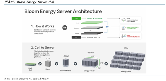 AI的尽头是电力 | 国金研究 第64张 AI的尽头是电力 | 国金研究 第64张