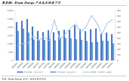 AI的尽头是电力 | 国金研究 第65张 AI的尽头是电力 | 国金研究 第65张