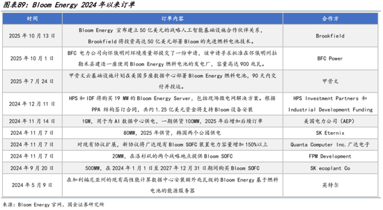 AI的尽头是电力 | 国金研究 第66张 AI的尽头是电力 | 国金研究 第66张