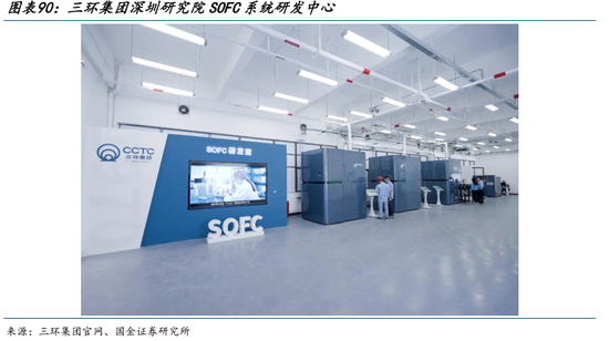 AI的尽头是电力 | 国金研究 第67张 AI的尽头是电力 | 国金研究 第67张