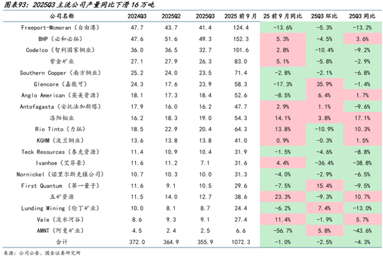 AI的尽头是电力 | 国金研究 第69张 AI的尽头是电力 | 国金研究 第69张