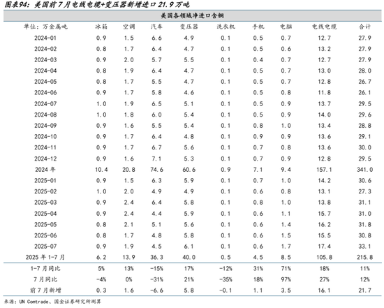 AI的尽头是电力 | 国金研究 第70张 AI的尽头是电力 | 国金研究 第70张