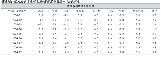 AI的尽头是电力 | 国金研究 第71张 AI的尽头是电力 | 国金研究 第71张