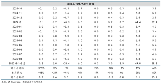 AI的尽头是电力 | 国金研究 第72张 AI的尽头是电力 | 国金研究 第72张