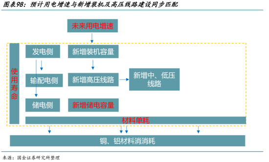 AI的尽头是电力 | 国金研究 第75张 AI的尽头是电力 | 国金研究 第75张