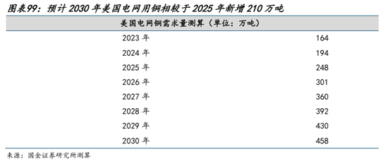 AI的尽头是电力 | 国金研究 第76张 AI的尽头是电力 | 国金研究 第76张