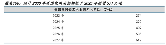AI的尽头是电力 | 国金研究 第77张 AI的尽头是电力 | 国金研究 第77张