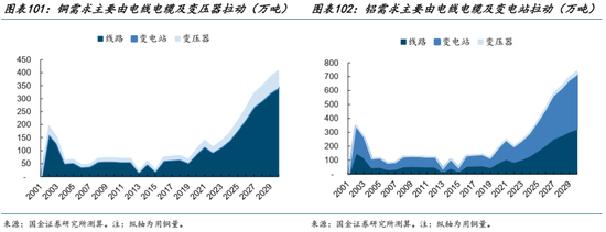 AI的尽头是电力 | 国金研究 第79张 AI的尽头是电力 | 国金研究 第79张