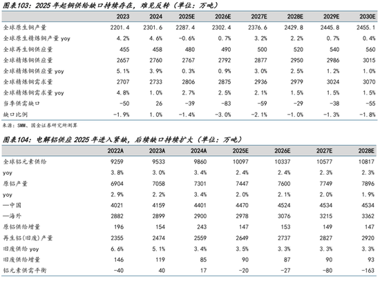 AI的尽头是电力 | 国金研究 第80张 AI的尽头是电力 | 国金研究 第80张