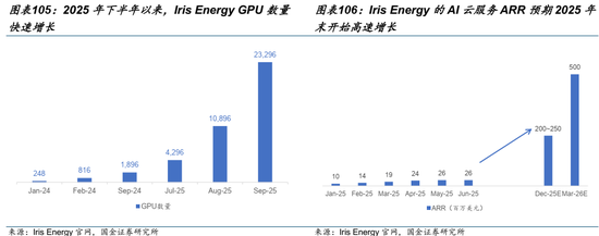 AI的尽头是电力 | 国金研究 第82张 AI的尽头是电力 | 国金研究 第82张