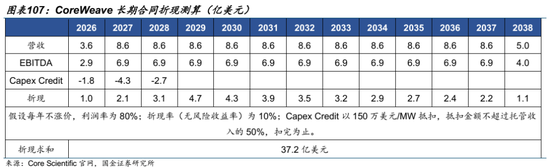 AI的尽头是电力 | 国金研究 第83张 AI的尽头是电力 | 国金研究 第83张