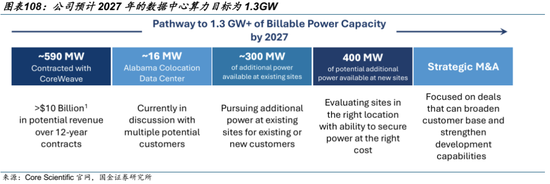 AI的尽头是电力 | 国金研究 第84张 AI的尽头是电力 | 国金研究 第84张