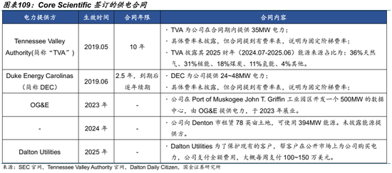 AI的尽头是电力 | 国金研究 第85张 AI的尽头是电力 | 国金研究 第85张