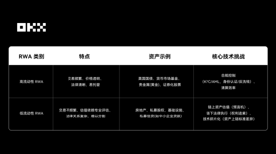OKX 研究院 :RWA为什么在2025年成为关键叙事? 第2张 OKX 研究院 :RWA为什么在2025年成为关键叙事? 第2张