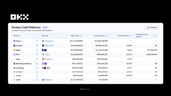 OKX 研究院 :RWA为什么在2025年成为关键叙事? 第8张 OKX 研究院 :RWA为什么在2025年成为关键叙事? 第8张