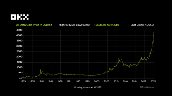 OKX 研究院 :RWA为什么在2025年成为关键叙事? 第12张 OKX 研究院 :RWA为什么在2025年成为关键叙事? 第12张